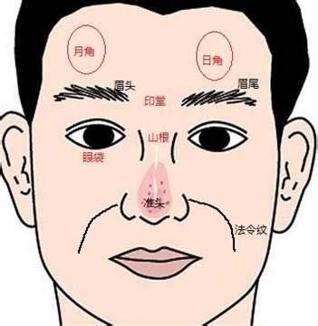 額頭很亮|【面相】從額頭看是否有富貴命！7款額頭面相解析愛。